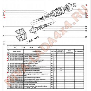 Ремонтный комплект промежуточного карданного вала НИВА Шевроле 2123-2202000