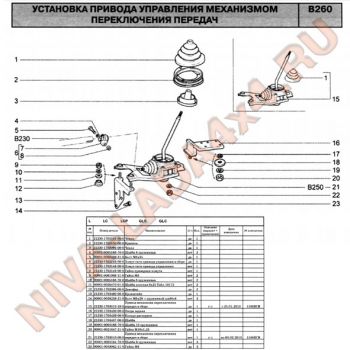 Набор крепления привода управления механизмом переключения передач для автомобиля НИВА Шевроле КПП 2123