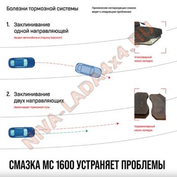 Смазка ВМПАвто МС 1600 универсальная для суппортов 30г.